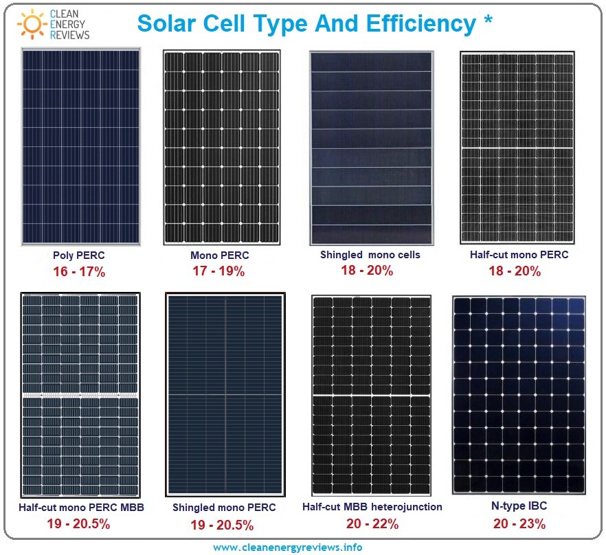 Typical Pv Panel Size