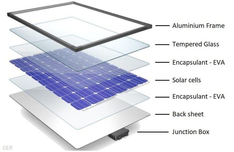 four-top-tips-for-deciding-on-solar-panels-webfarmer